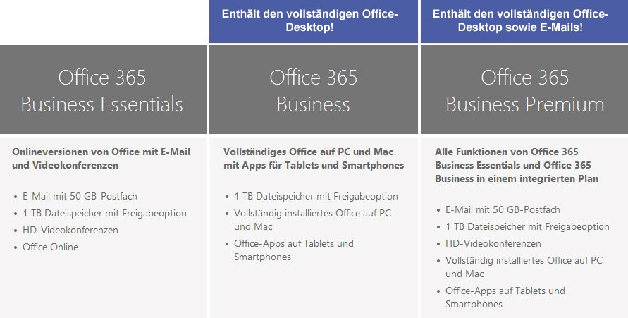 Microsoft Office 365 Pläne
